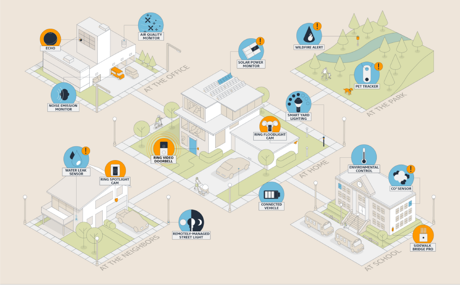 Arrive Announces Successful Integration with Amazon Sidewalk