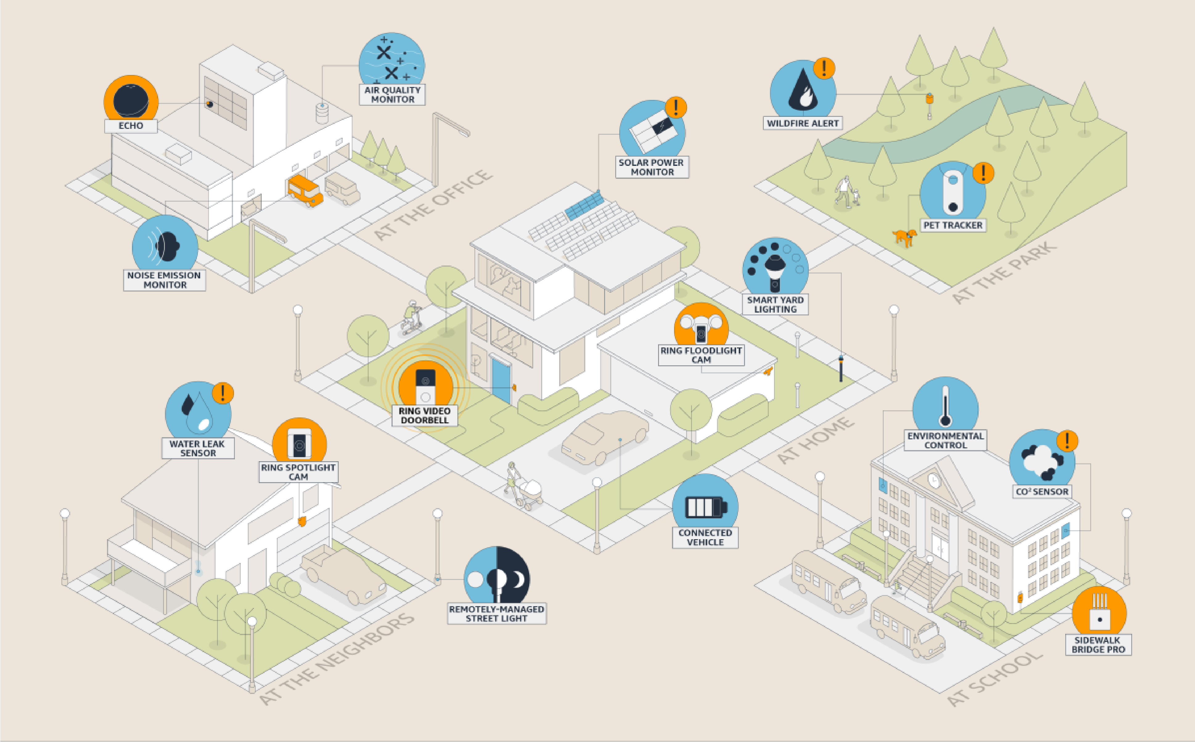 Arrive Announces Successful Integration with Amazon Sidewalk